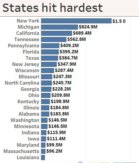美國加征鋼鋁關(guān)稅惹眾怒，北美自貿(mào)談判或遙遙無期